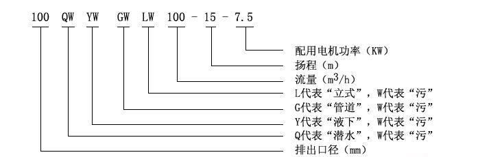 YW无堵塞液下式排污泵型号